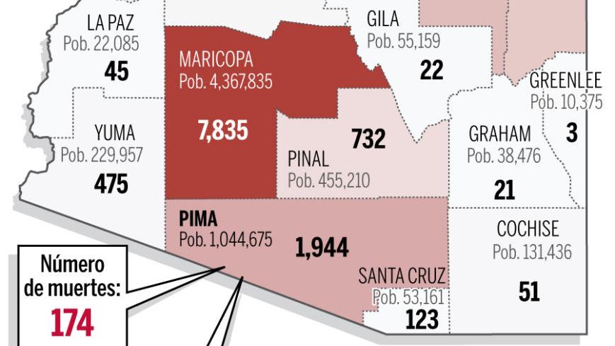21 de mayo: Más de 15,000 casos de coronavirus en Arizona, casi 2,000 en Pima